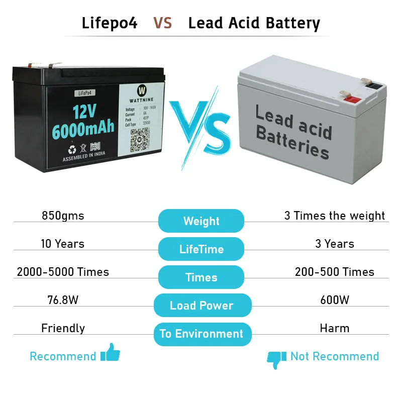 12V 6Ah Lithium(LiFePo4) Battery with Warranty