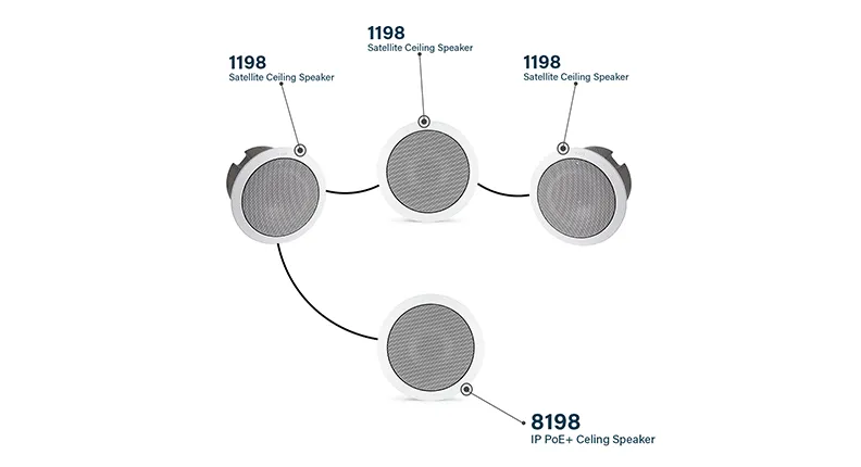 Algo 8198 IP PoE  Ceiling Speaker