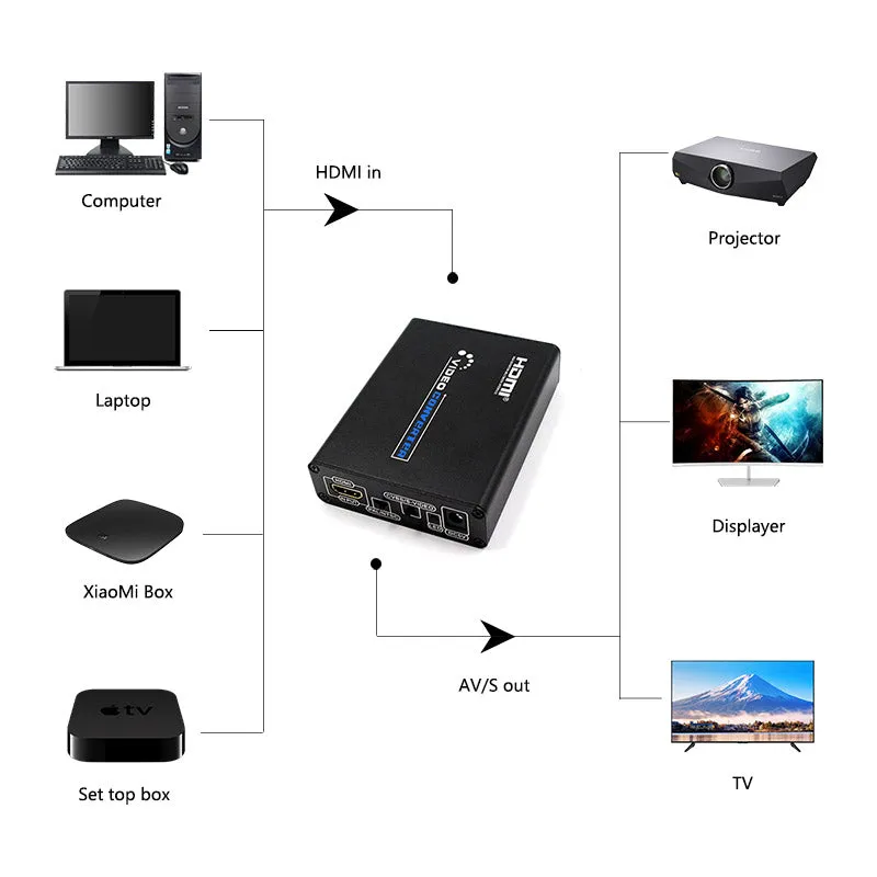 Hdmi To S-Video And 3 Female Rca Converter Se-L53