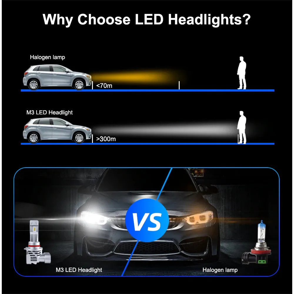 M3 LED Headlight Kits 15,000L Per set