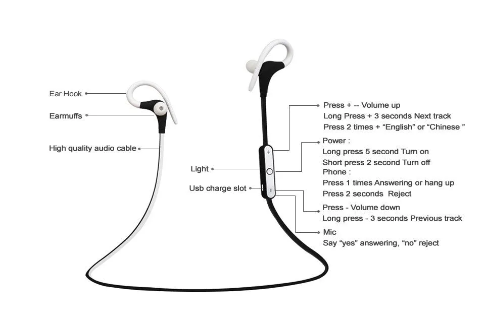New bluetooth headset wireless earphone headphone bluetooth earpiece sport running stereo earbuds with microphone auriculares