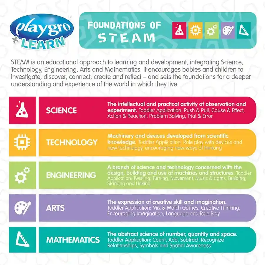 Playgro Sensory Explorer Music & Lights Activity Table