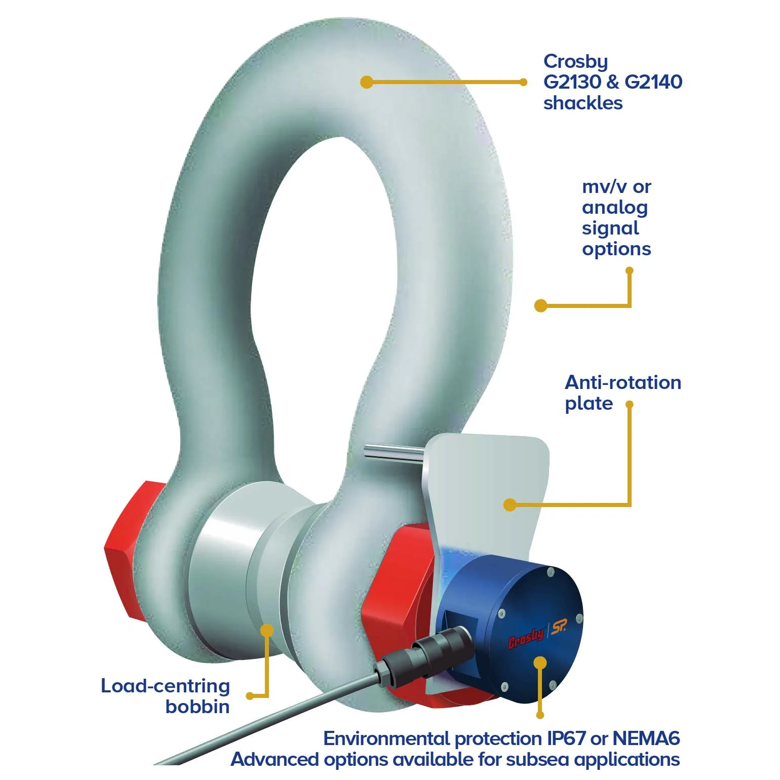Straightpoint® 25 T Loadshackle - SLB25T